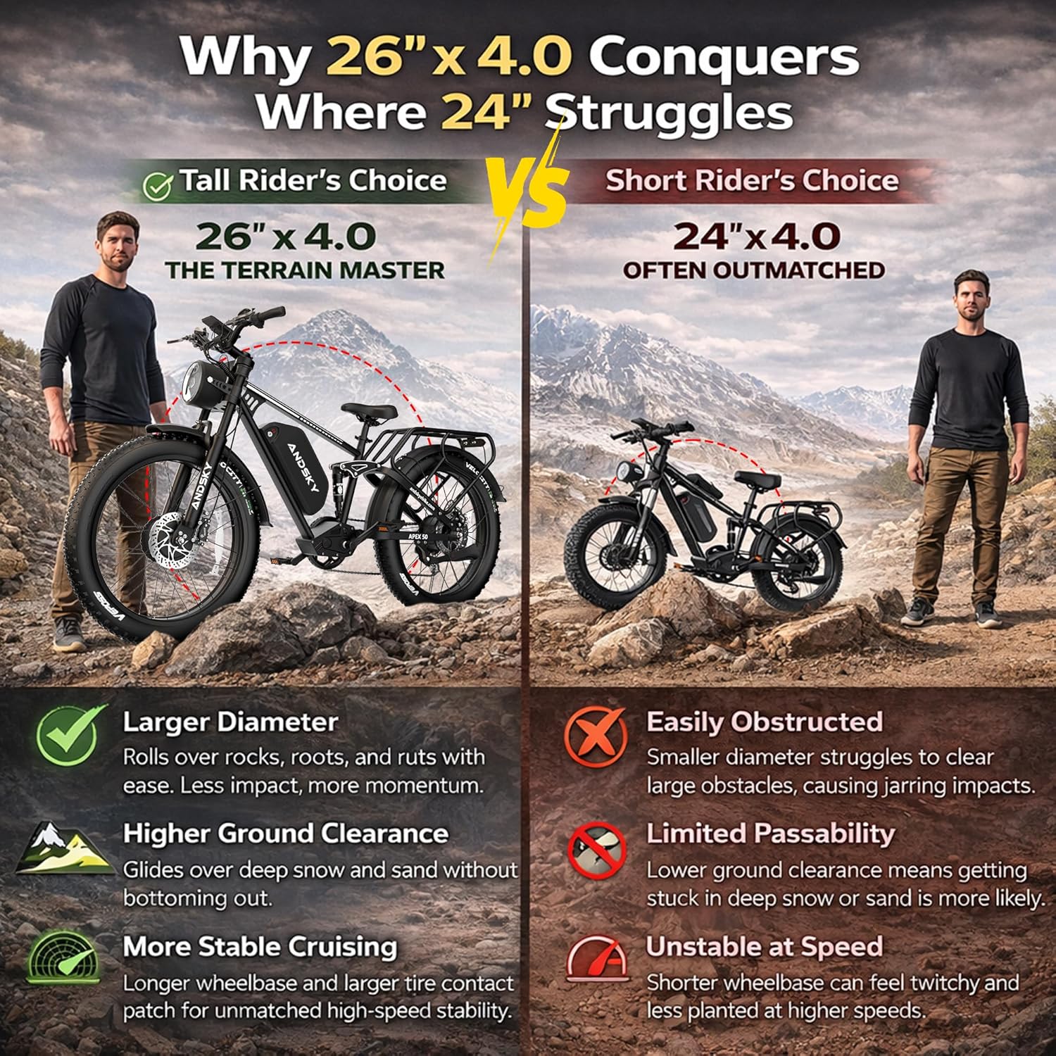 ANDSKY Apex50 AWD 電動自転車。3000Wの - 48V 1500W Rear Hub Motor With Battery のレビューと価格